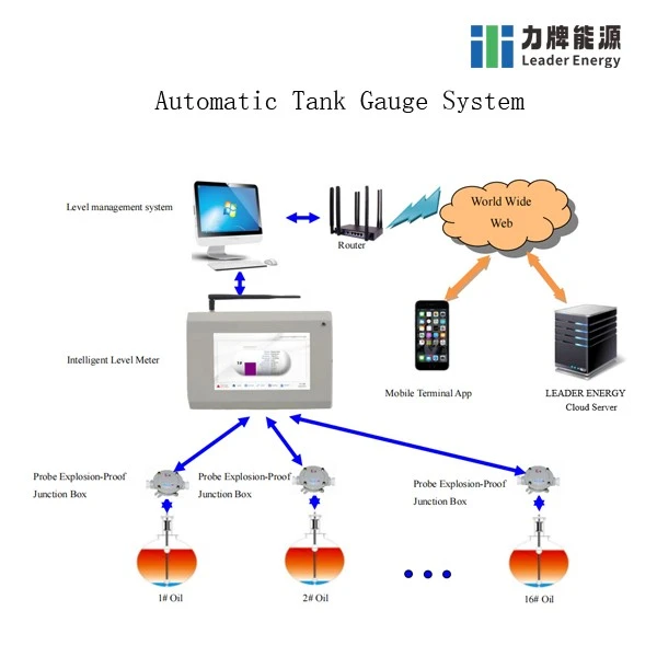 automatic tank gauge system (4)
